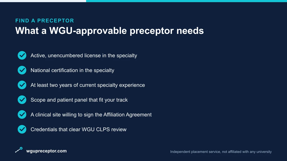 Checklist of what makes a preceptor WGU-approvable: active license, national certification, two years of specialty experience, scope fit, and a site agreement