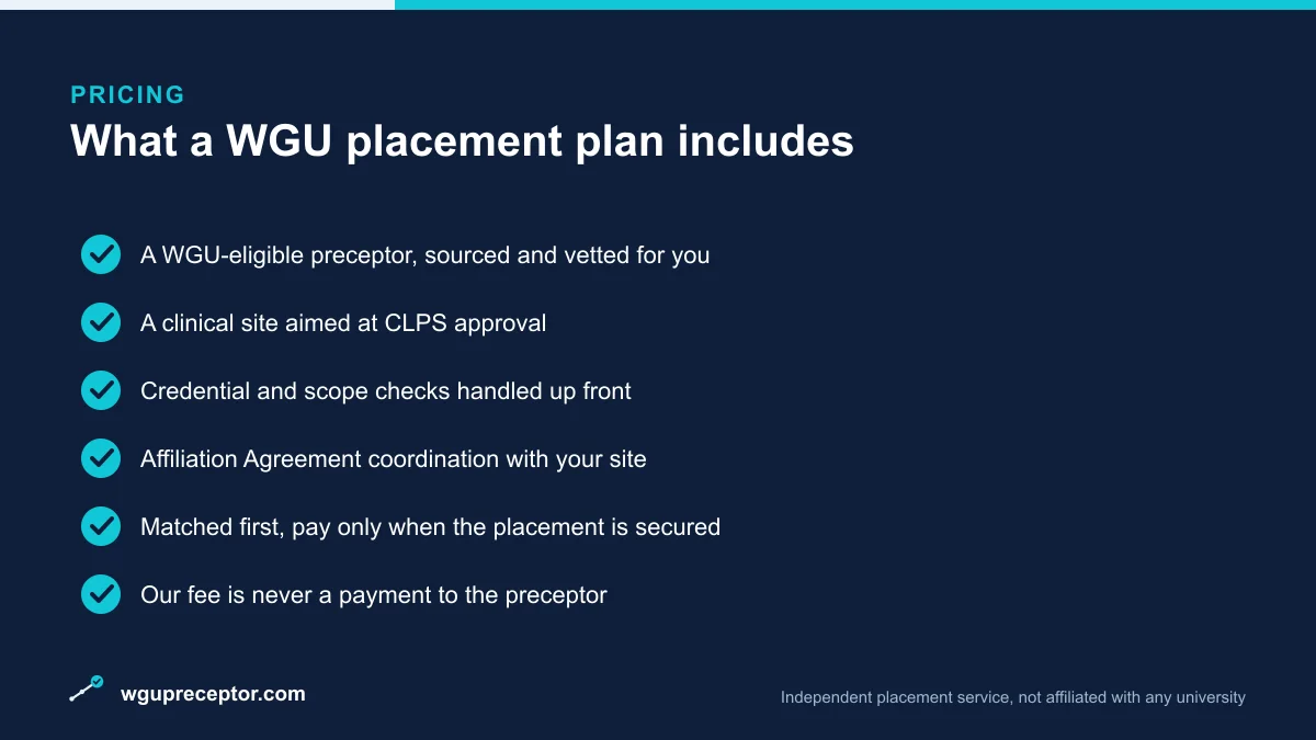Checklist of what a WGU preceptor placement plan includes, from a vetted preceptor and CLPS-aimed site to Affiliation Agreement coordination